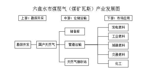 尊龙凯时人生就是博官网《六盘水市十四五工业发展规划》印发！(图5)