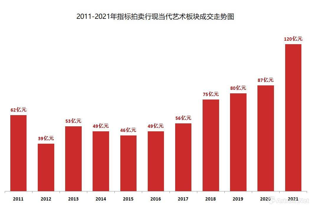 先回顾下2021保利拍卖数据来谈今年艺术品市场走势 根据行情送拍藏品(图1)