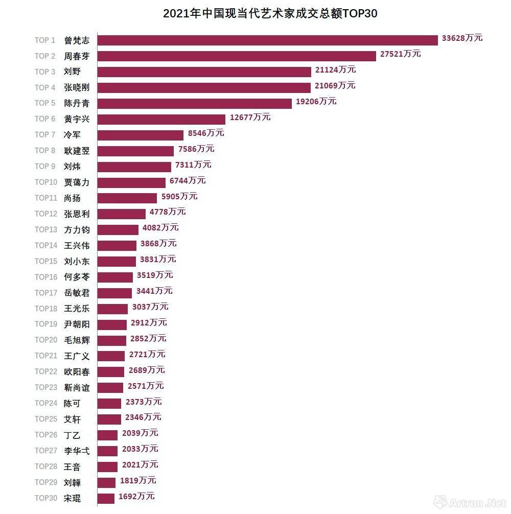 先回顾下2021保利拍卖数据来谈今年艺术品市场走势 根据行情送拍藏品(图10)